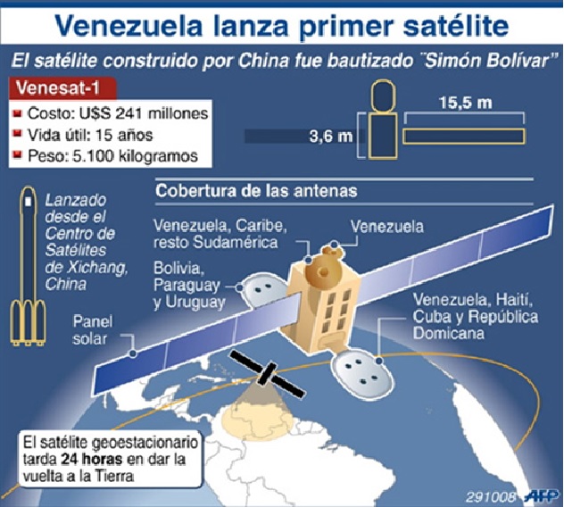 Satelite Venezolano